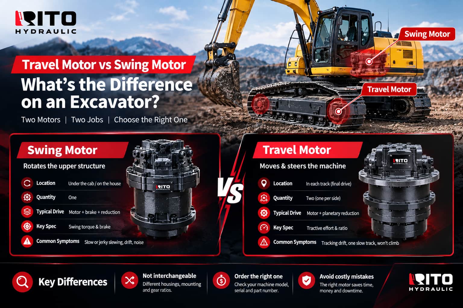 Travel Motor vs Swing Motor: What's the Difference on an Excavator? (Buyer's Guide 2026)