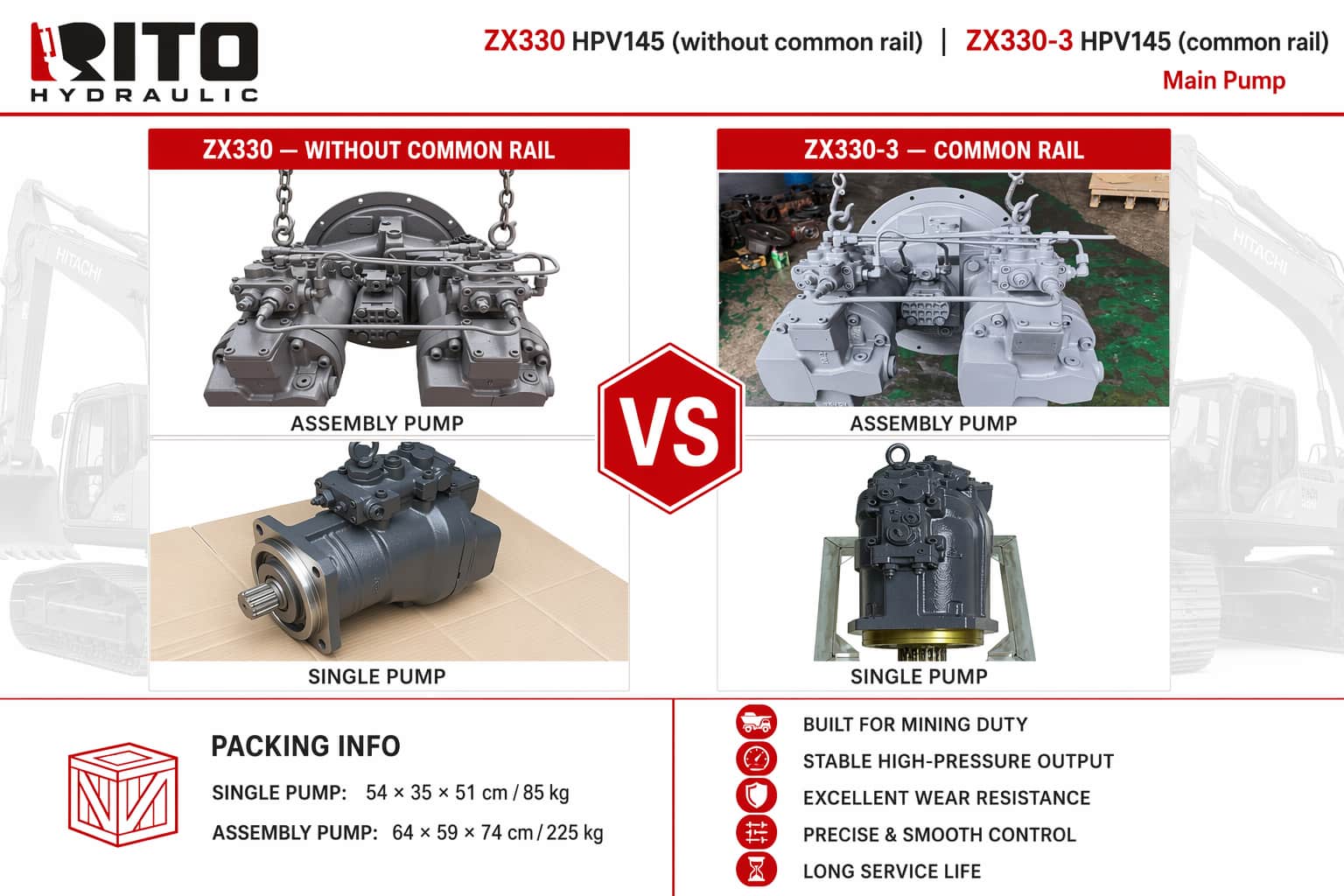 Kawasaki HPV145 Hydraulic Pump: Complete Specifications, Applications & Buying Guide (2026)