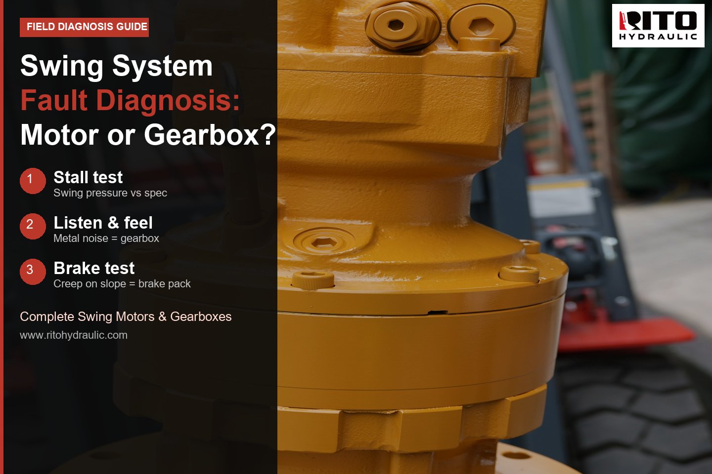 Excavator Swing System Fault Diagnosis: Swing Motor or Swing Gearbox — A Field Guide (2026)