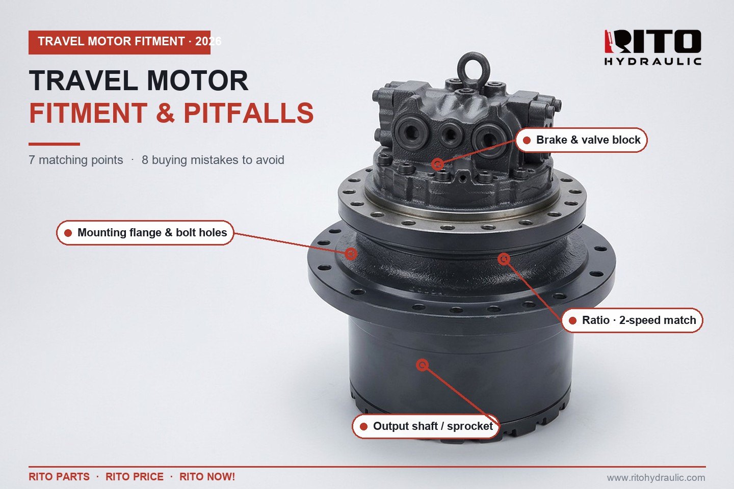 Excavator Travel Motor Fitment Guide: How to Match the Right Part & Avoid Costly Mistakes (2026)